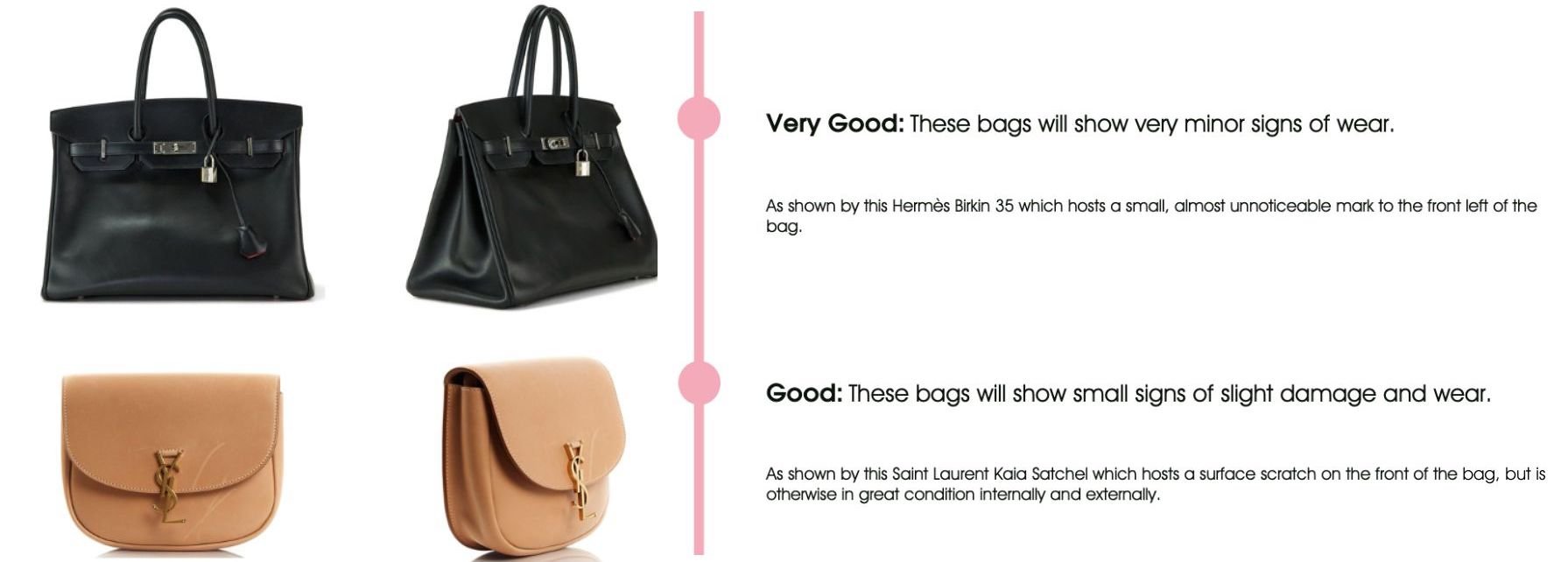Different Types of Handbags