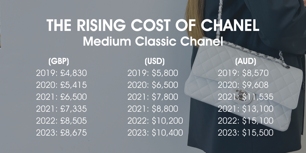 USA Chanel Price Increase 2020 Here are New Prices  PurseBop